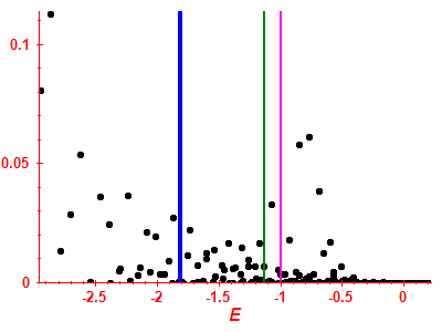 Strength function